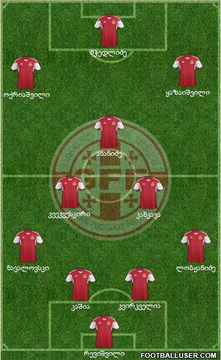 Georgia Formation 2015