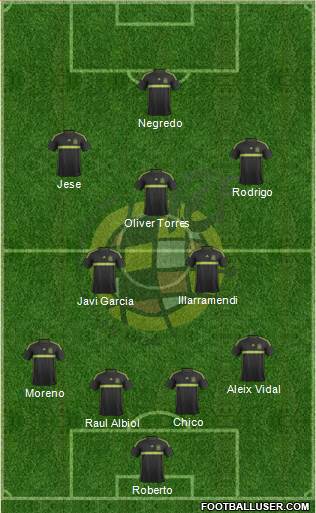 Spain Formation 2015