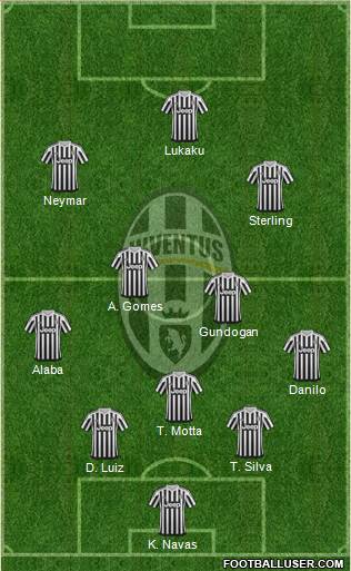 Juventus Formation 2015
