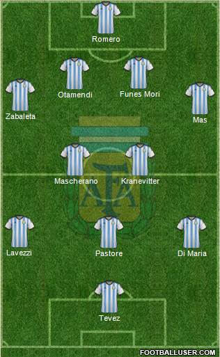 Argentina Formation 2015