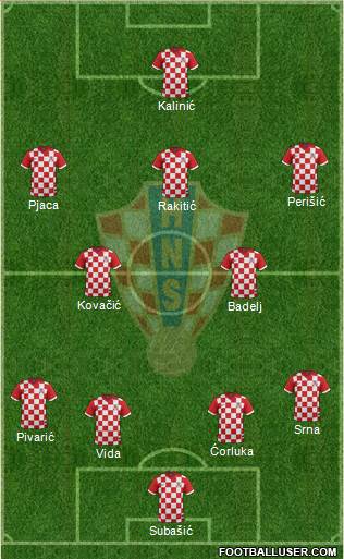 Croatia Formation 2015