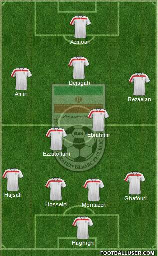 Iran Formation 2015