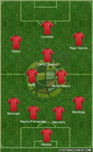 Spain Formation 2015