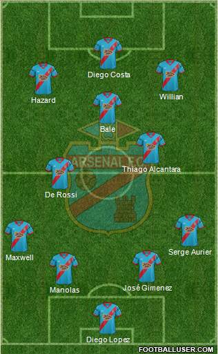 Arsenal de Sarandí Formation 2015