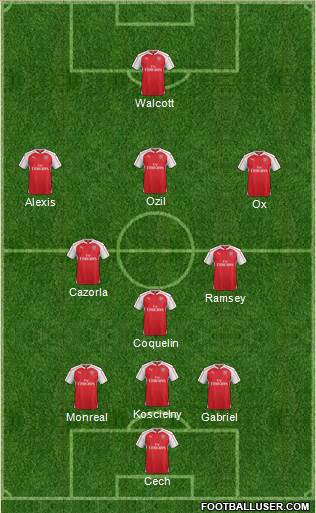 Arsenal Formation 2015