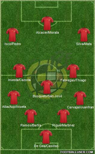 Spain Formation 2015