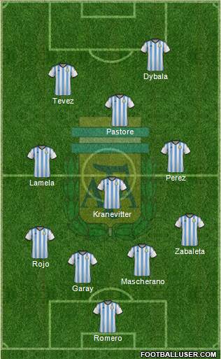 Argentina Formation 2015