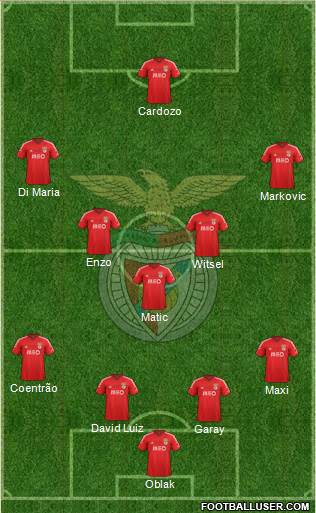 Sport Lisboa e Benfica - SAD Formation 2015