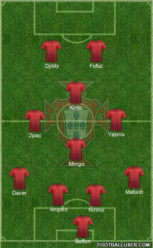 Portugal Formation 2015