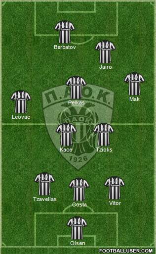 AS PAOK Salonika Formation 2015