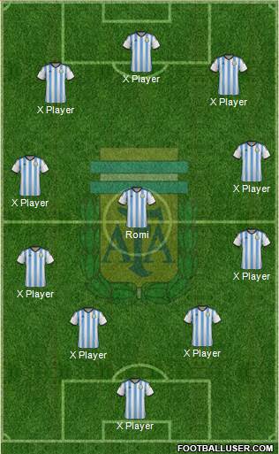 Argentina Formation 2015