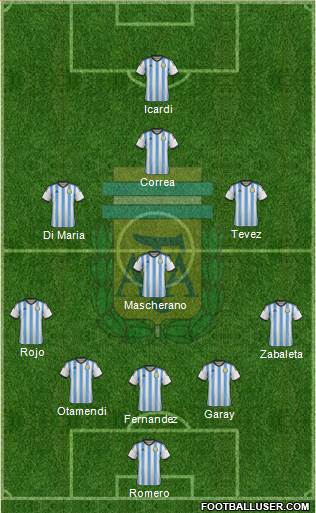Argentina Formation 2015