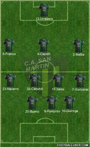 San Martín de San Juan Formation 2015