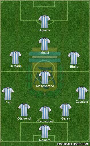 Argentina Formation 2015