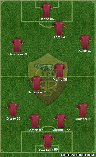 AS Roma Formation 2015