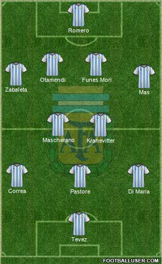 Argentina Formation 2015