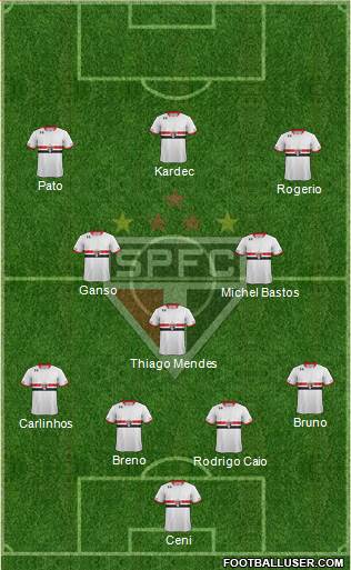São Paulo FC Formation 2015