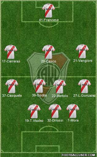 River Plate Formation 2015