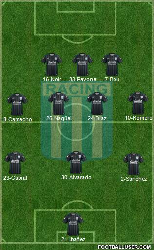 Racing Club Formation 2015