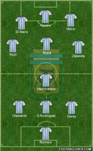 Argentina Formation 2015