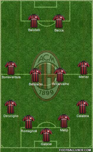 A.C. Milan Formation 2015