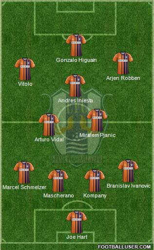 Ehime FC Formation 2015