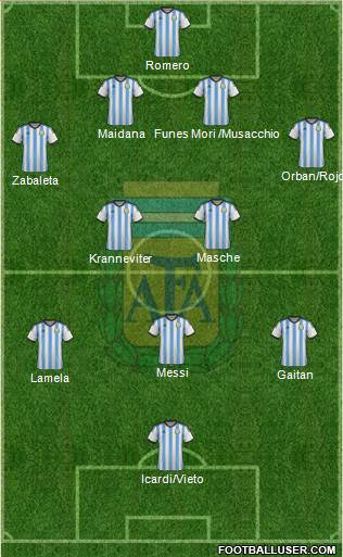 Argentina Formation 2015