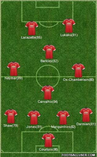 Manchester United Formation 2015