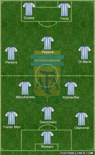 Argentina Formation 2015