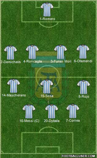 Argentina Formation 2015