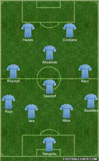 Manchester City Formation 2015
