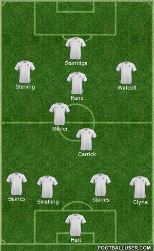 England Formation 2015