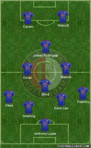 Feyenoord Formation 2015