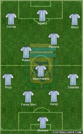 Argentina Formation 2015