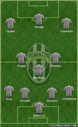 Juventus Formation 2015