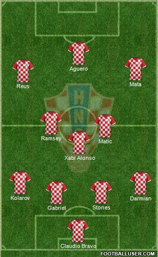 Croatia Formation 2015