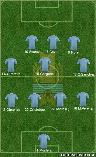 Uruguay Formation 2015