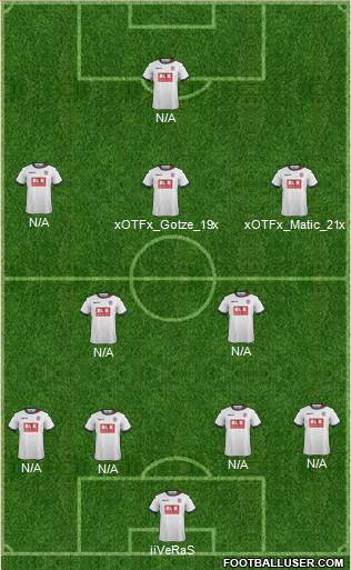 Bolton Wanderers Formation 2015