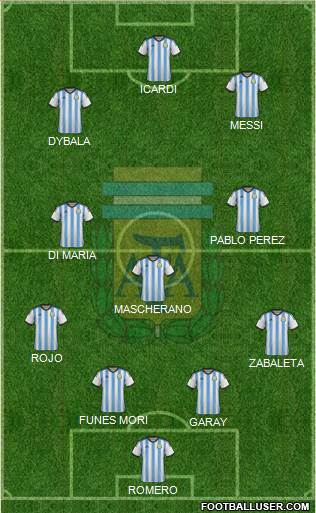 Argentina Formation 2015