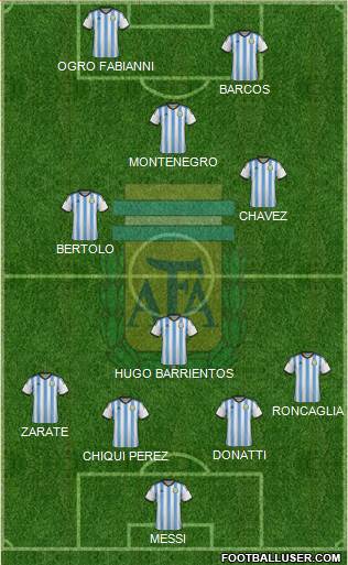Argentina Formation 2015