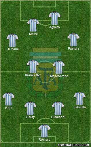 Argentina Formation 2015