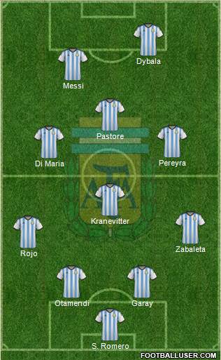 Argentina Formation 2015