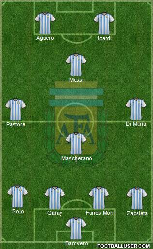 Argentina Formation 2015