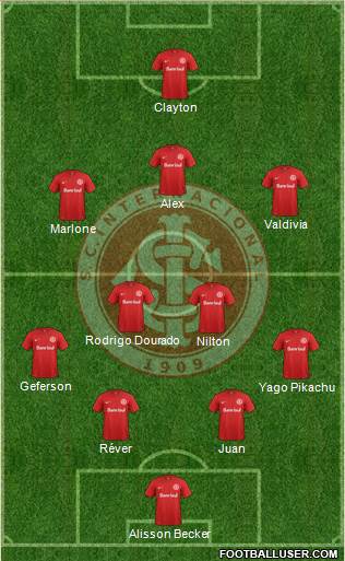 SC Internacional Formation 2015