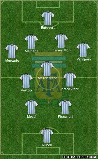 Argentina Formation 2015