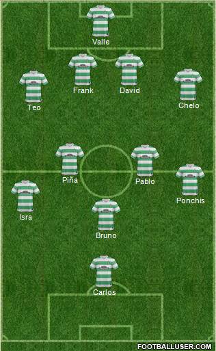 Celtic Formation 2015