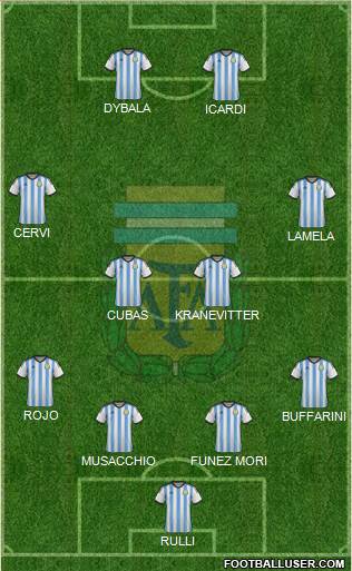Argentina Formation 2015