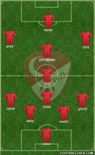 Turkey Formation 2015