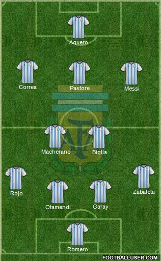 Argentina Formation 2015