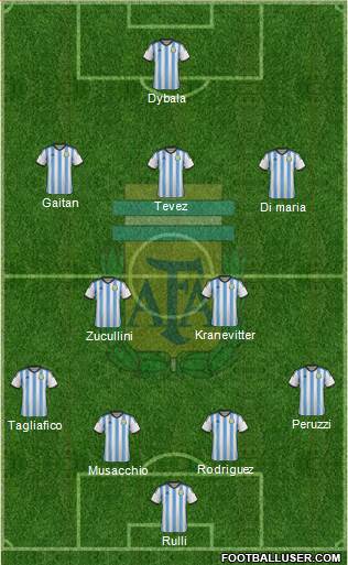 Argentina Formation 2015